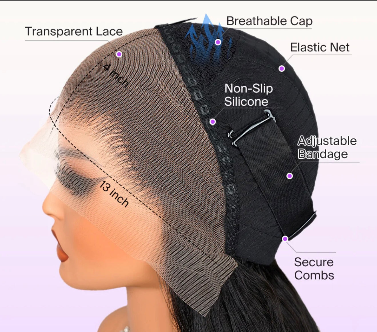 Wig cap with labeled components on a mannequin head